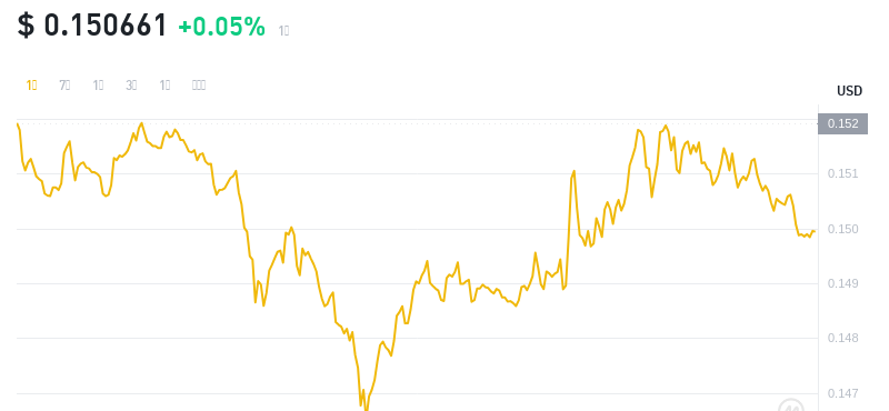 2024年09月09日KAS币价格